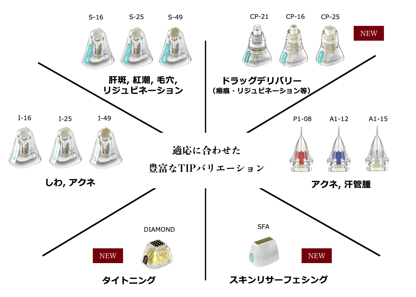 毛穴・肝斑